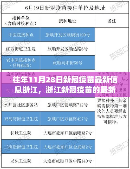 浙江新冠疫苗最新消息与温馨日常故事回顾，历年11月28日新冠疫苗进展及故事分享