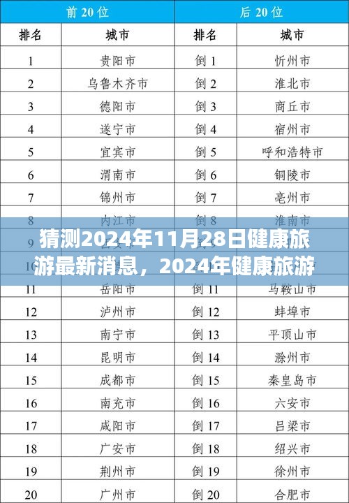 2024年健康旅游最新动态揭秘，探索未知之旅的健康新境界