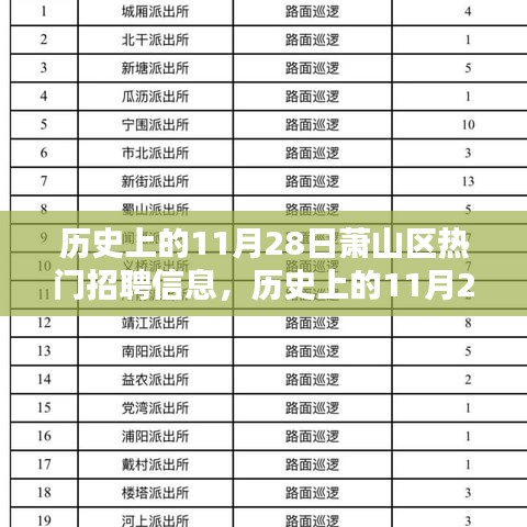 历史上的11月28日萧山区热门招聘信息深度解析与探讨