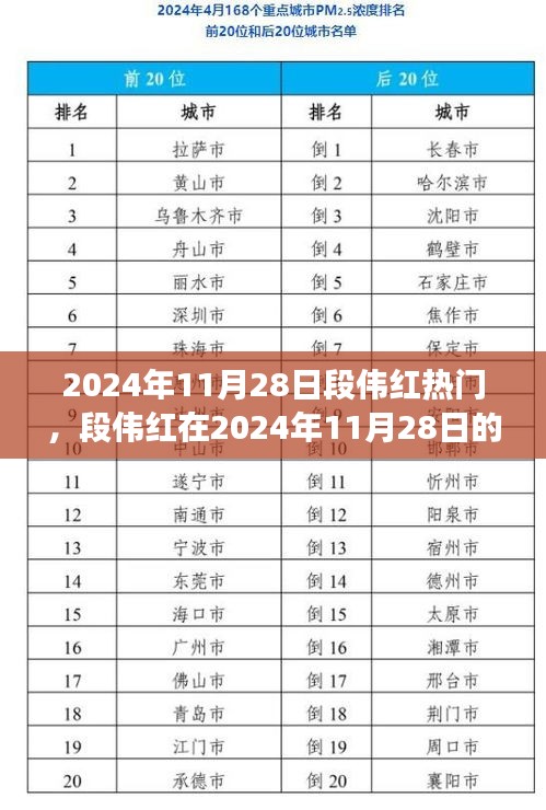 段伟红在2024年11月28日的网络热潮，揭秘成功背后的秘密故事