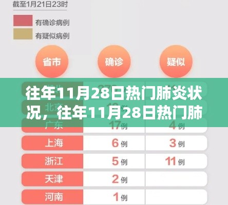 往年11月28日热门肺炎状况深度解析与产品评测报告