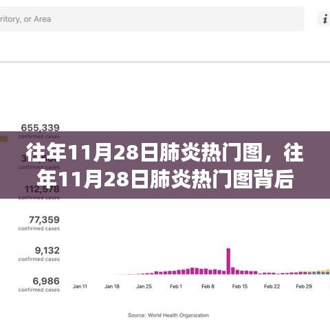 往年11月28日肺炎热门图背后的故事，变化、学习与自信的力量展现抗疫历程的力量之源