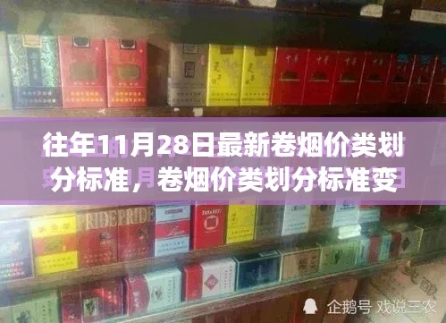 历年卷烟价类划分标准变革回顾与最新标准影响分析