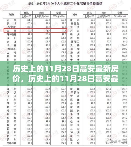 历史上的11月28日高安最新房价深度解析，特性、体验、竞品对比及用户群体全面分析