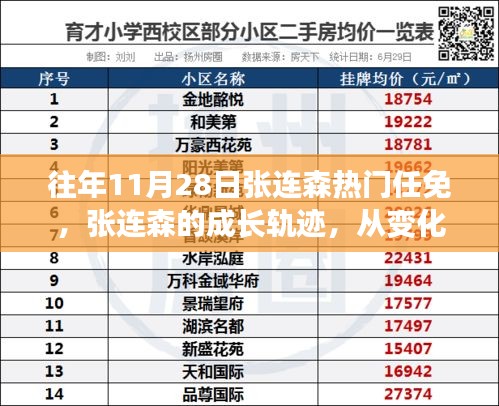 衣不曳地 第2页