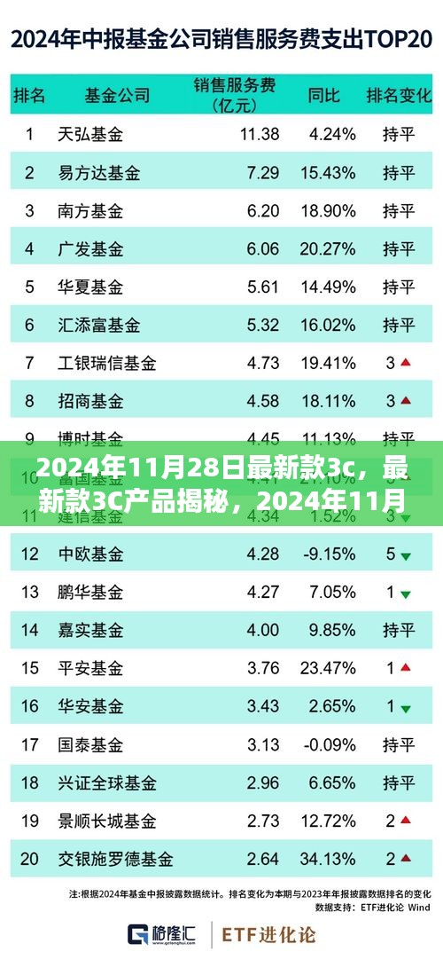 2024年11月28日最新款3c，最新款3C产品揭秘，2024年11月28日的科技前沿