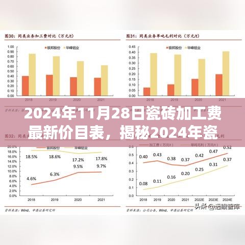 揭秘，2024年瓷砖加工费最新价目表深度解析与要点概览