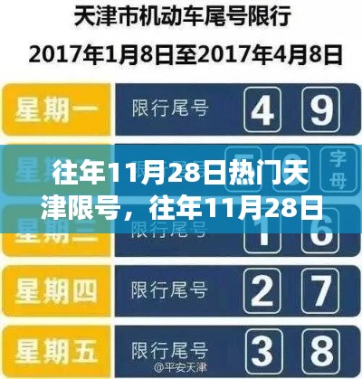 天津往年11月28日限号措施，争议与观点热议的话题