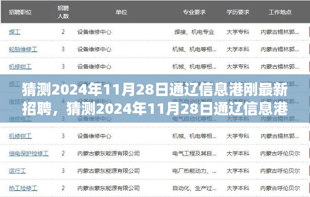 揭秘2024年11月28日通辽信息港最新招聘，职业机会与未来发展展望