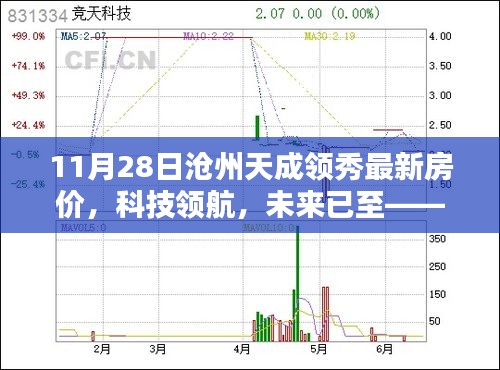 沧州天成领秀最新房价，科技领航未来，智能生活体验开启