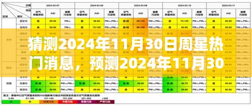 深度解析，预测2024年11月30日周星热门消息背后的产品特性、用户体验、竞品对比与目标用户群体