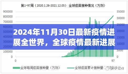 全球疫情进展报告，回顾与展望，至2024年11月30日的最新动态与前景展望