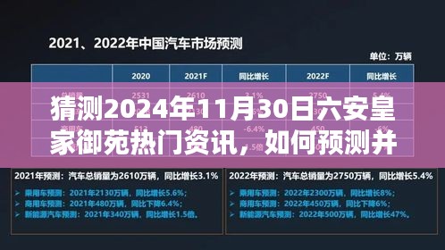 2024年11月30日六安皇家御苑热门资讯预测与获取指南