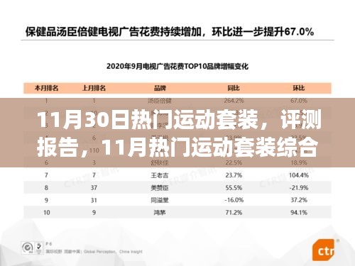 11月热门运动套装深度评测与综合介绍报告