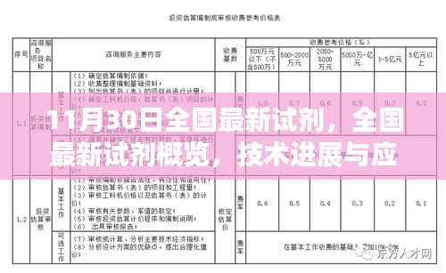 全国最新试剂技术进展概览及应用展望（11月30日版）