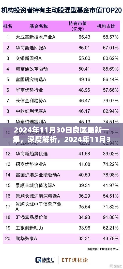 良医最新一集深度解析，特性、体验、竞品对比及用户群体分析（2024年11月30日版）