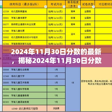 揭秘，2024年11月30日分数最新动态深度解析三大要点