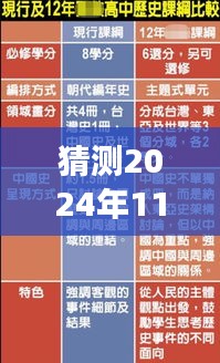 预测与理解未来儿童眼轴标准，展望2024年最新趋势