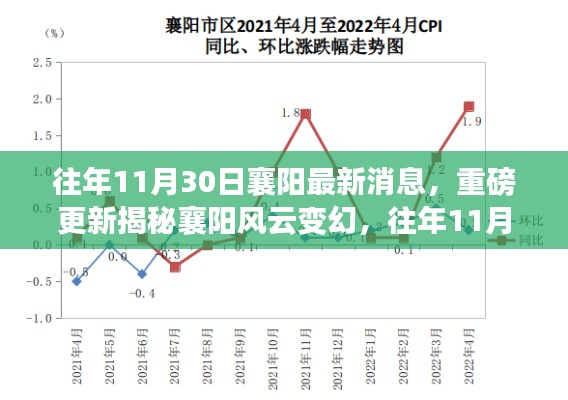 揭秘襄阳风云变幻，历年11月30日最新消息全解析重磅更新！