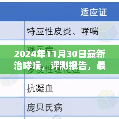 2024年哮喘治疗新突破，最新技术评测报告