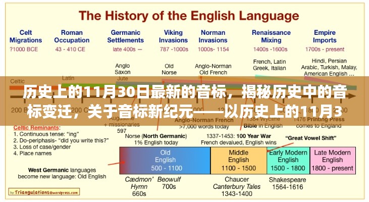 历史上的11月30日，揭秘音标变迁，开启新纪元探索之旅