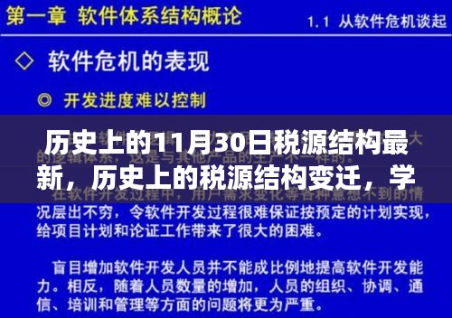 历史上的税源结构变迁与励志故事，创新、自信铸就辉煌成就日——税源结构变迁新篇章的启示