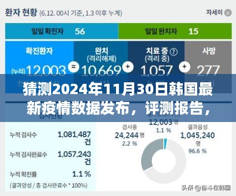 2024年视角，韩国最新疫情数据预测与评测报告