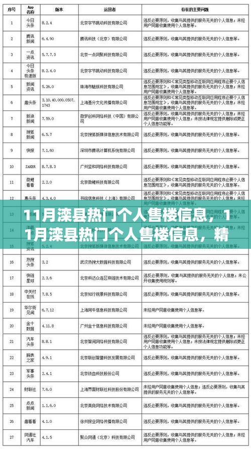 11月滦县热门个人售楼信息精选，投资自住理想选择