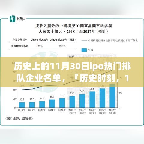 历史时刻，探索未来科技新星，IPO热门排队企业名单中的科技力量闪耀11月30日