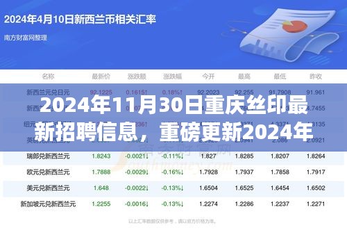 揭秘2024年重庆丝印行业最新招聘信息，职业未来从这里起航