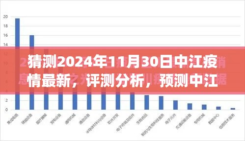 2024年11月30日中江疫情最新状况预测与评测分析报告