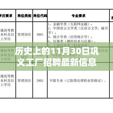 历史上的11月30日巩义工厂招聘最新信息及影响深度探讨