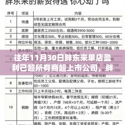 胖东来单店盈利超越商超上市公司，揭秘其成功之道与盈利超越的秘密！