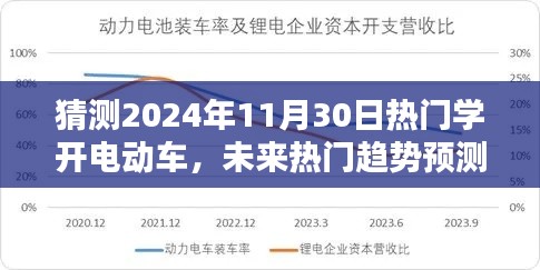 未来热门趋势预测，探究电动车在2024年普及与影响