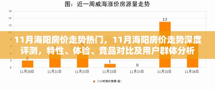 11月海阳房价走势全面解析，深度评测、特性体验、竞品对比与用户群体分析