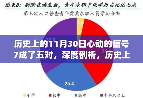 历史上的11月30日心动的信号7情侣深度剖析，产品特性、体验、竞品对比与用户群体分析回顾