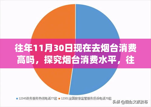 烟台消费水平深度解析，历年11月30日的消费热度与价值分析