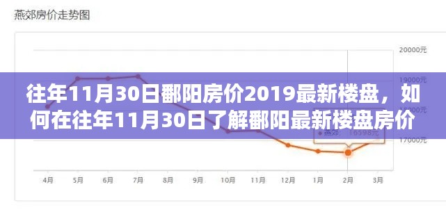 往年11月30日鄱阳最新楼盘房价指南，从初学者到进阶用户的购房攻略