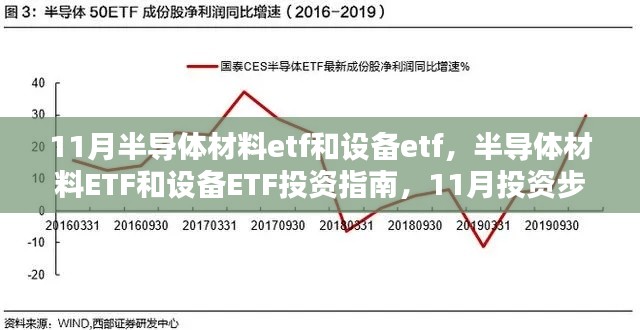 11月半导体材料ETF和设备ETF投资指南，详解投资步骤与策略