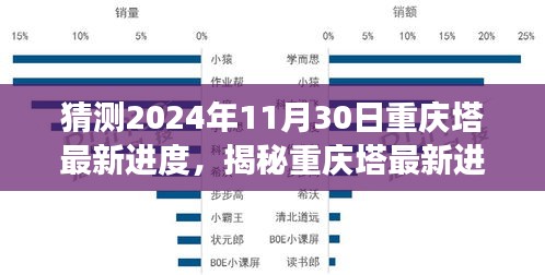 揭秘重庆塔最新进度，未来之城脉搏与小巷独特风味猜想下的最新进展（预测至2024年11月30日）