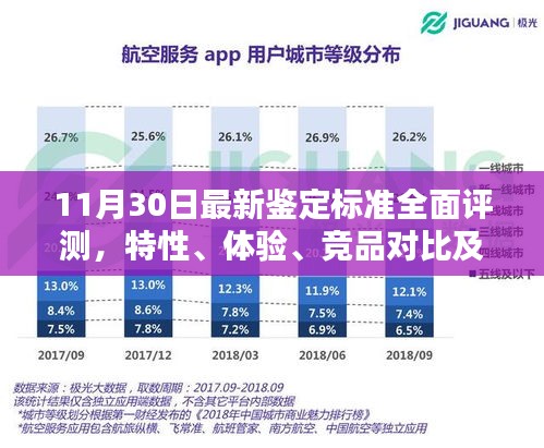 最新鉴定标准全面评测，特性、体验、竞品对比及用户群体深度剖析