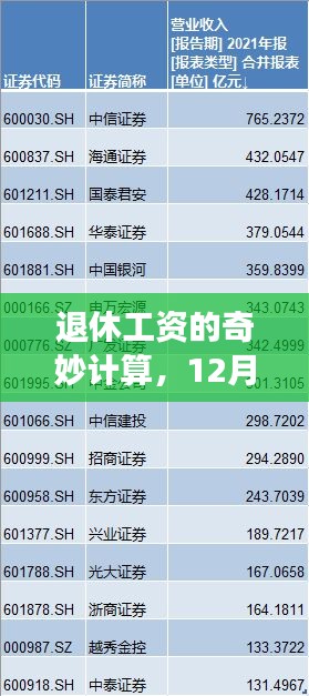 退休工资的奥秘计算与温馨故事，12月1日的回忆