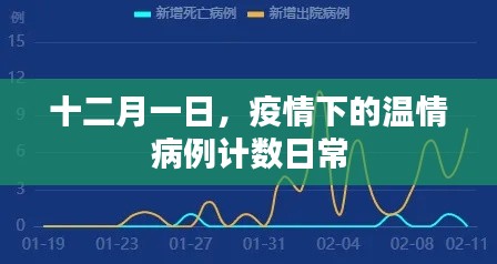 十二月一日，疫情下的温情病例计数日常观察