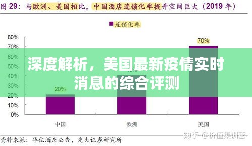 美国最新疫情实时消息深度解析与综合评测