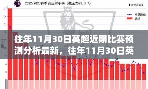 往年11月30日英超赛事前瞻，精准预测分析与最新动态揭秘