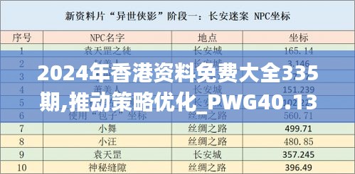 2024年香港资料免费大全335期,推动策略优化_PWG40.137同步版