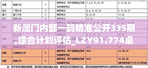 新澳门内部一码精准公开335期,综合计划评估_LZY91.774桌面款