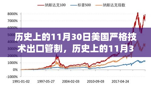 美国技术出口管制的演变与影响，历史上的11月30日回顾与启示