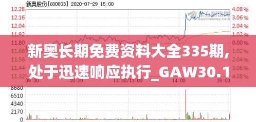 新奥长期免费资料大全335期,处于迅速响应执行_GAW30.199轻量版