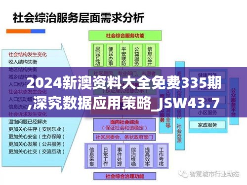 2024新澳资料大全免费335期,深究数据应用策略_JSW43.767共享版